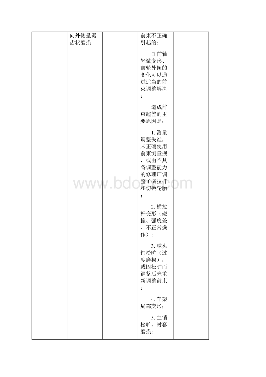 欧曼汽车典型疑难故障分析与排除方法.docx_第3页