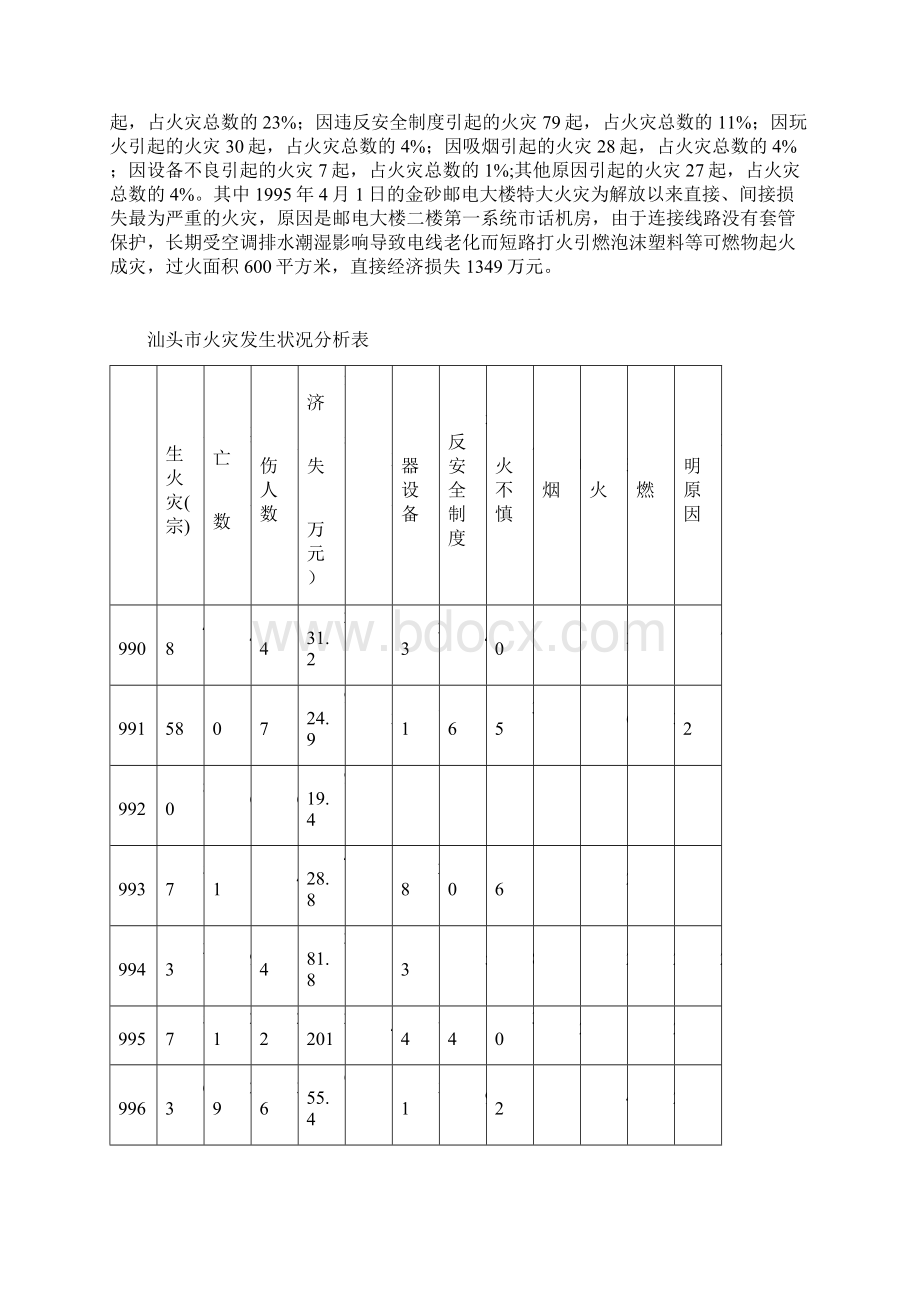 汕头消防专项规划.docx_第3页