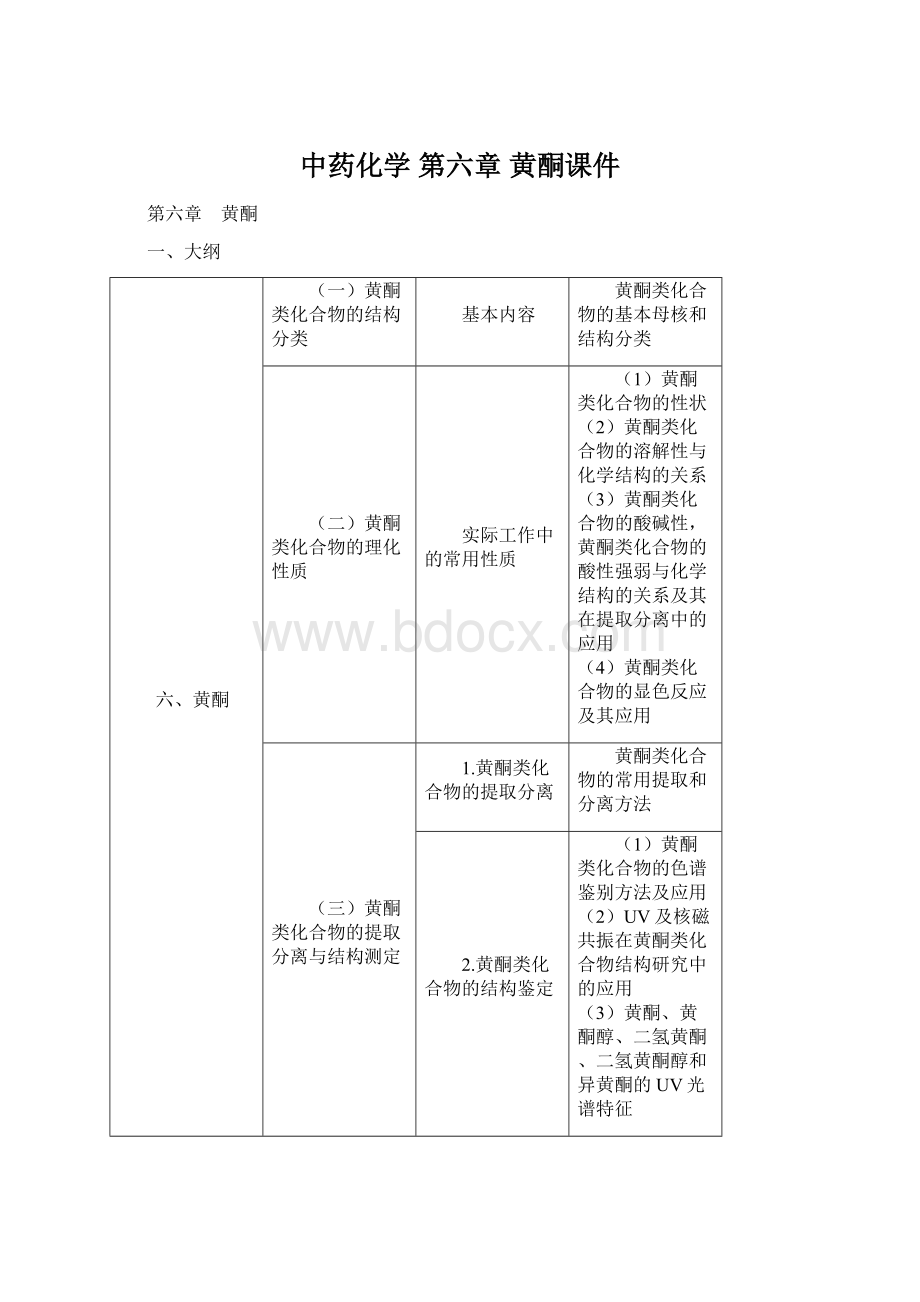 中药化学 第六章黄酮课件.docx