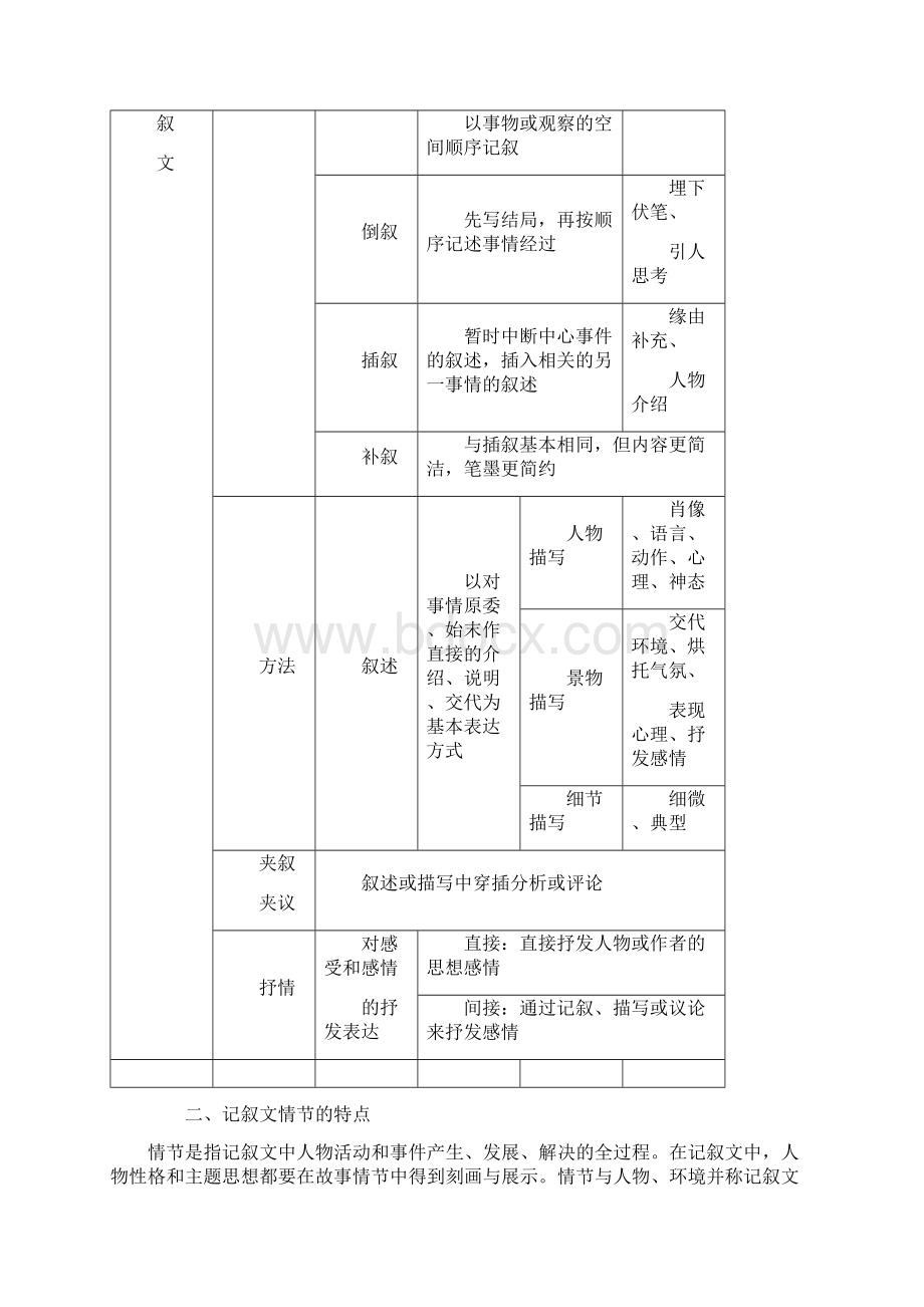 高考语文一轮复习专题十七记叙文写作.docx_第3页