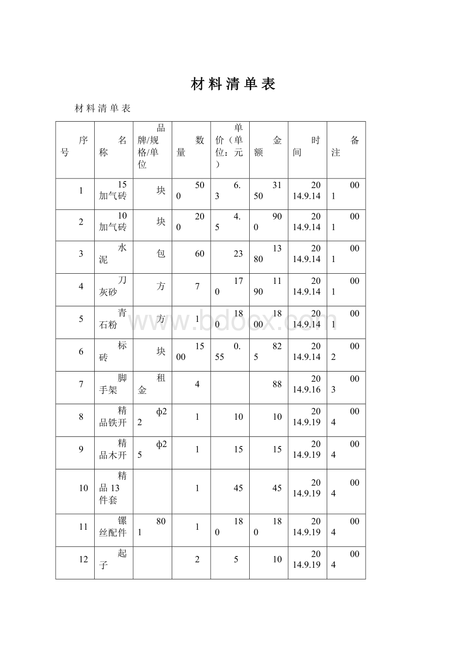 材 料 清 单 表.docx