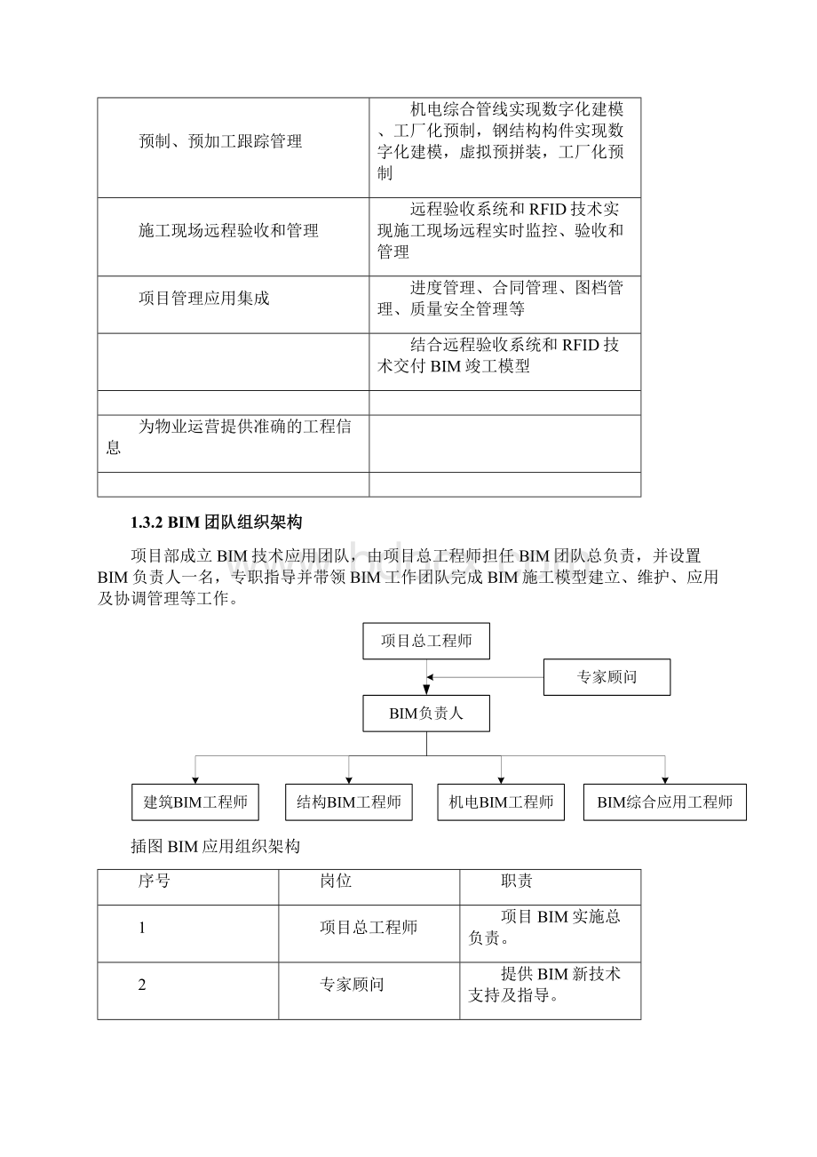 BIM应用方案.docx_第2页