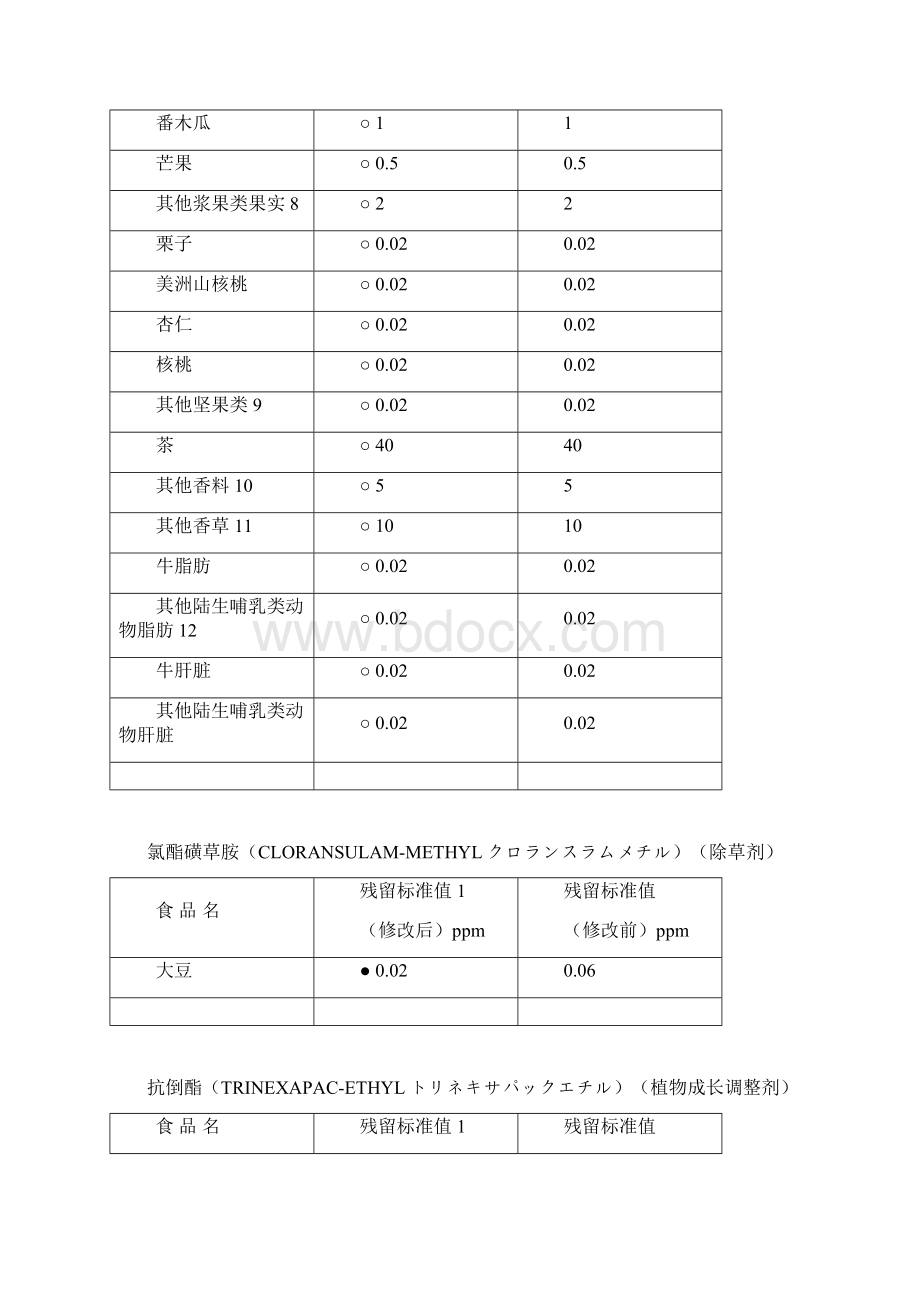 关于食品添加剂等规格的部分修改 0328.docx_第3页