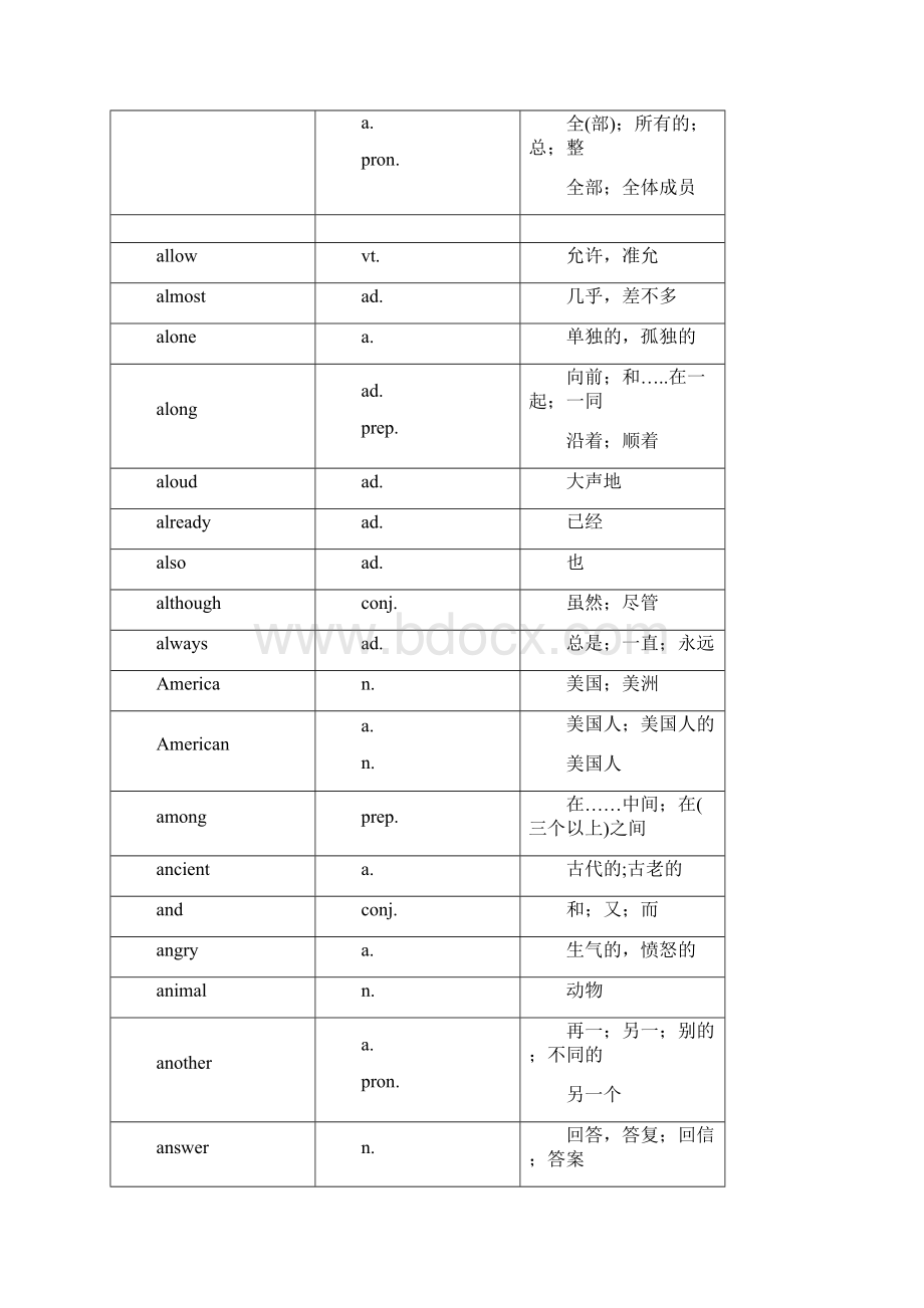 中考英语词汇大全精品.docx_第3页