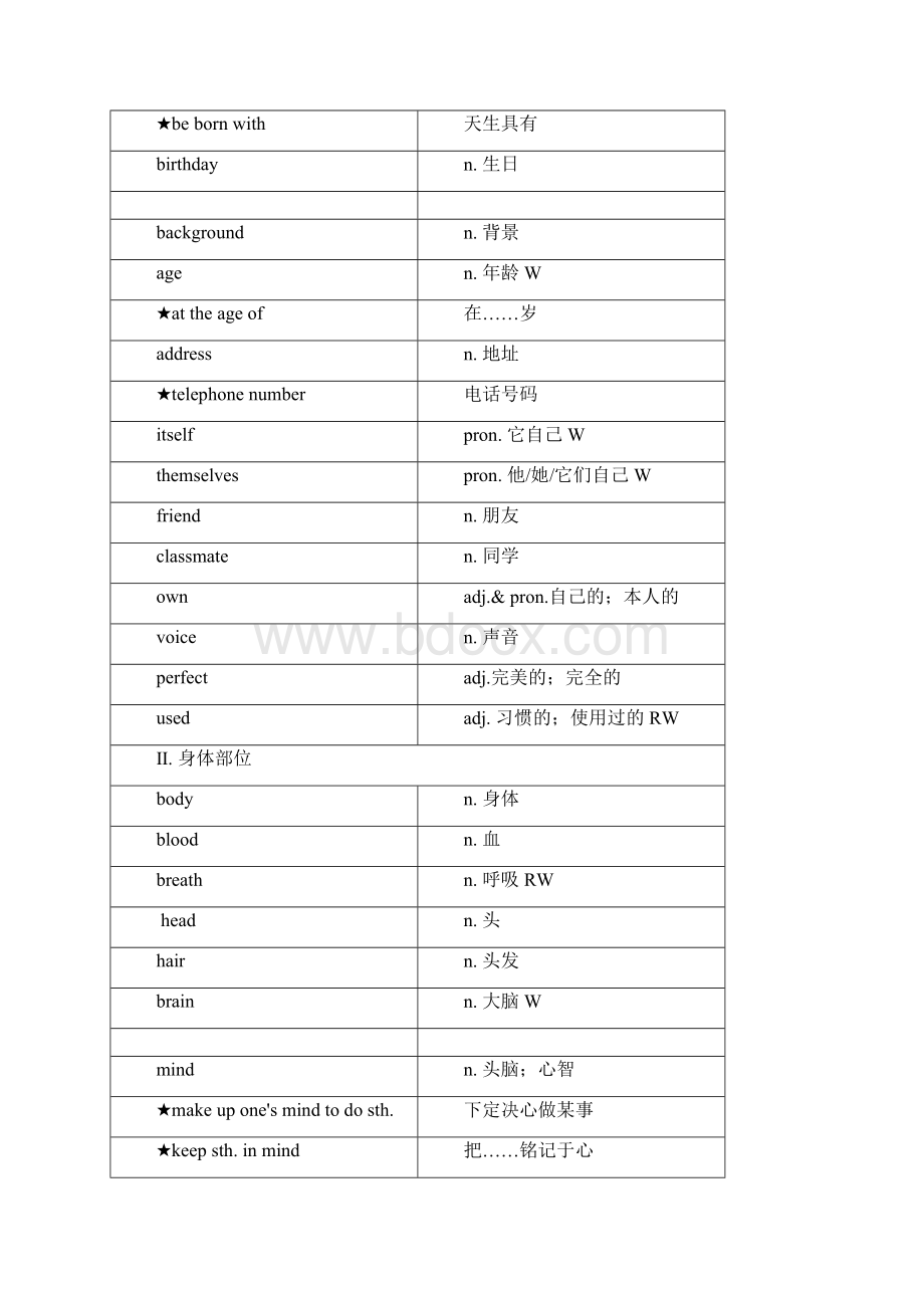 初中英语中考考纲词汇记背手册分类表格式.docx_第2页