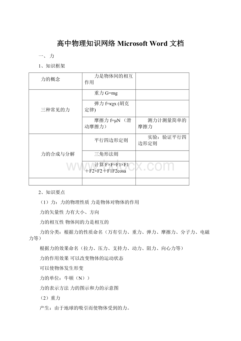 高中物理知识网络Microsoft Word 文档.docx_第1页