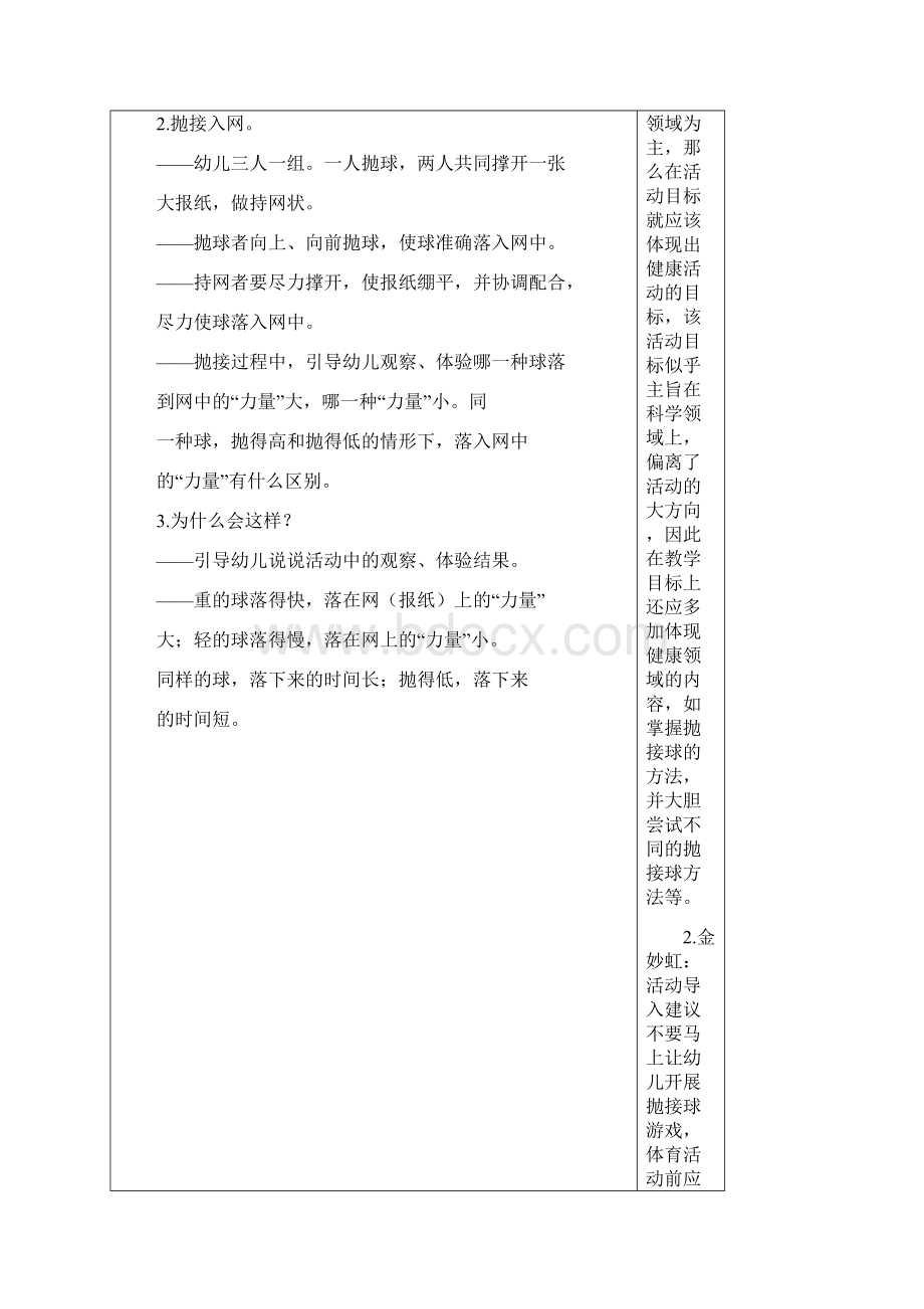 参考借鉴幼儿园集体备课活动记录doc.docx_第2页