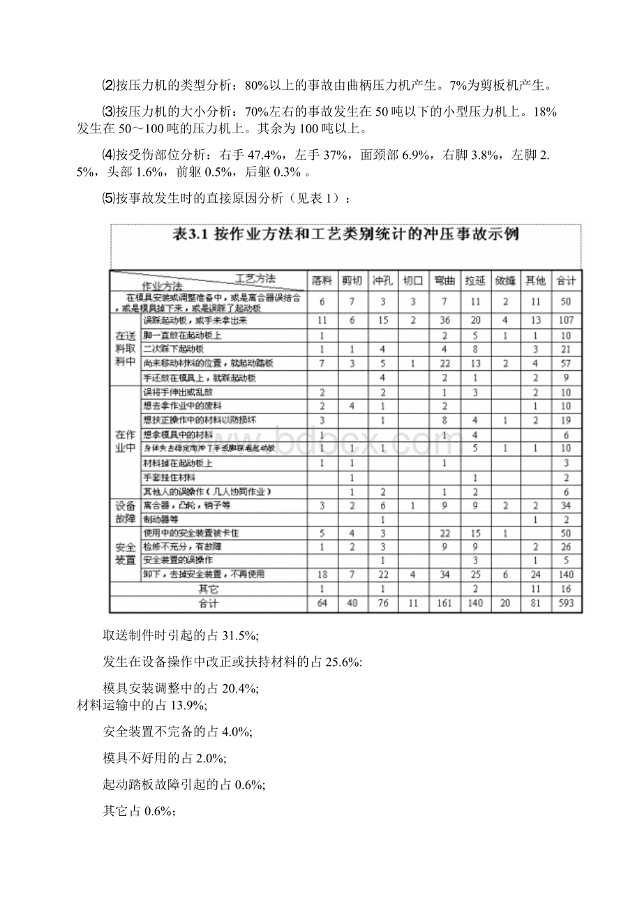 冲压设备伤害事故分析及预防.docx_第2页