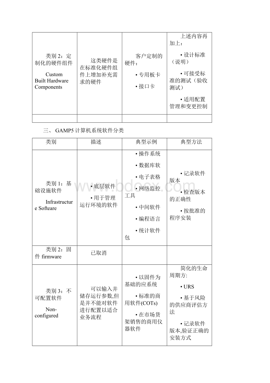 个人整理GAMP5 在仪器上的分类.docx_第2页