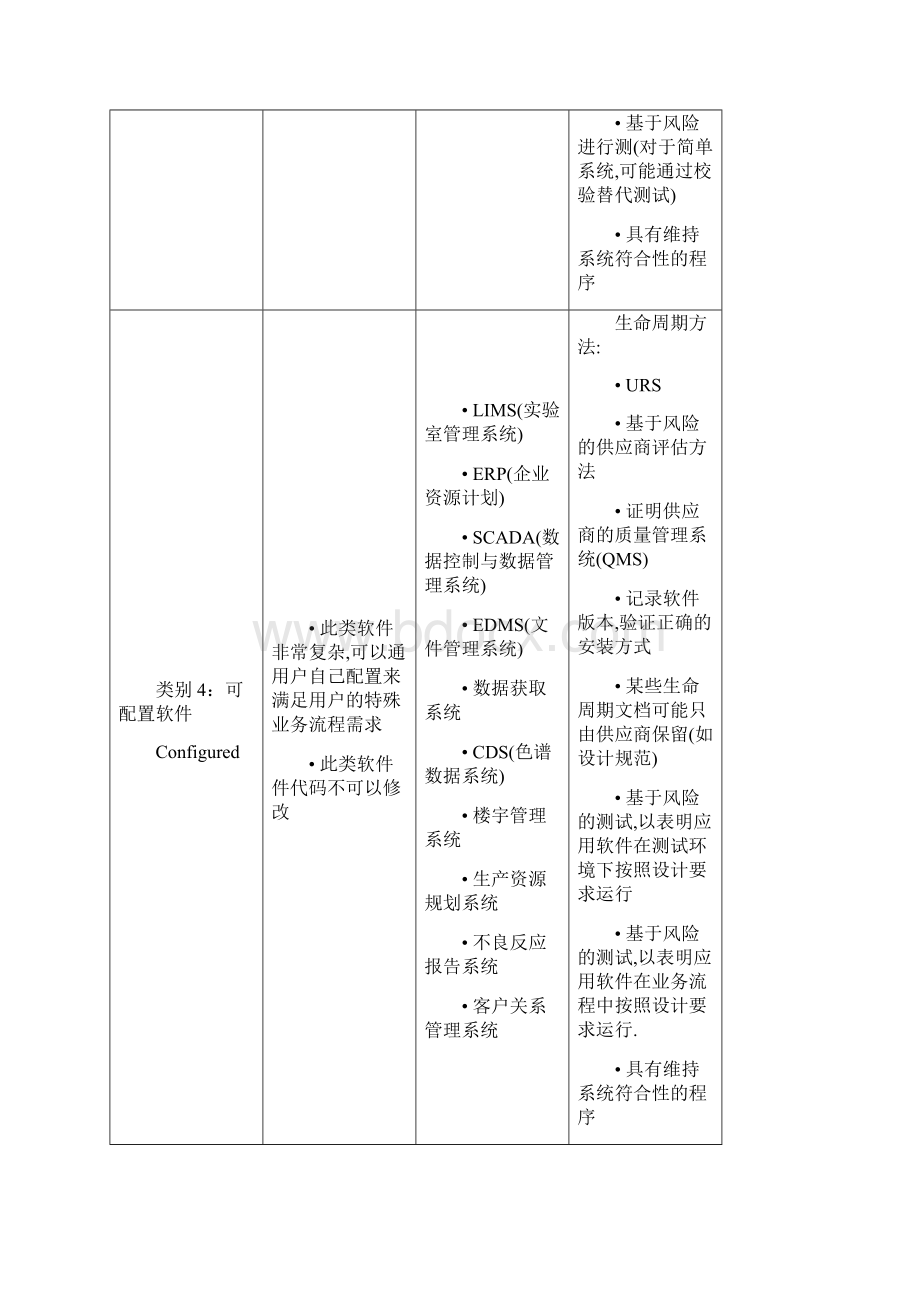 个人整理GAMP5 在仪器上的分类.docx_第3页