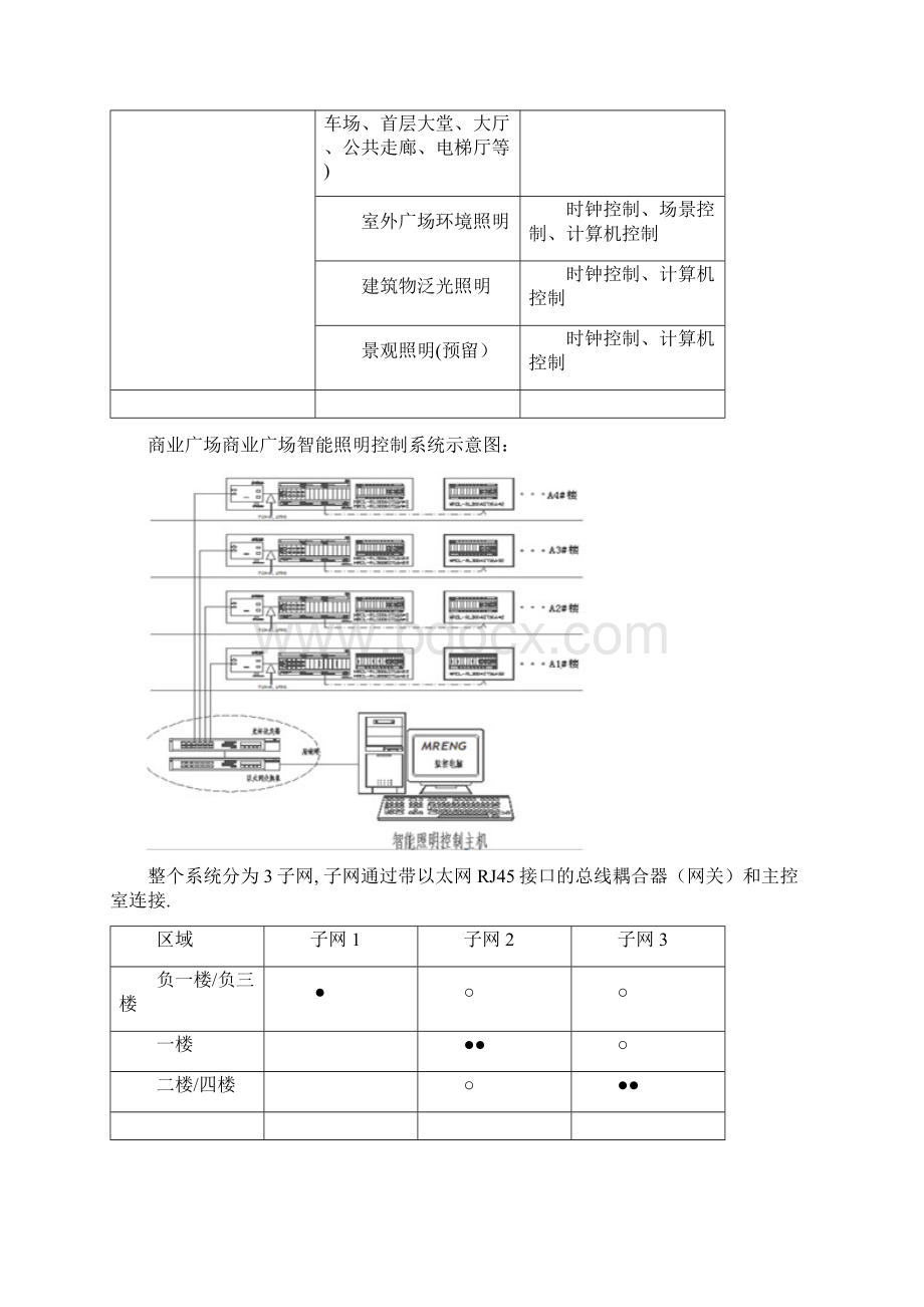 视频安防监控系统.docx_第2页