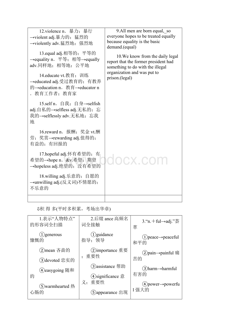 届一轮复习人教版必修一Unit5NelsonMandelaamodernhero单元学案设计36页word版.docx_第2页