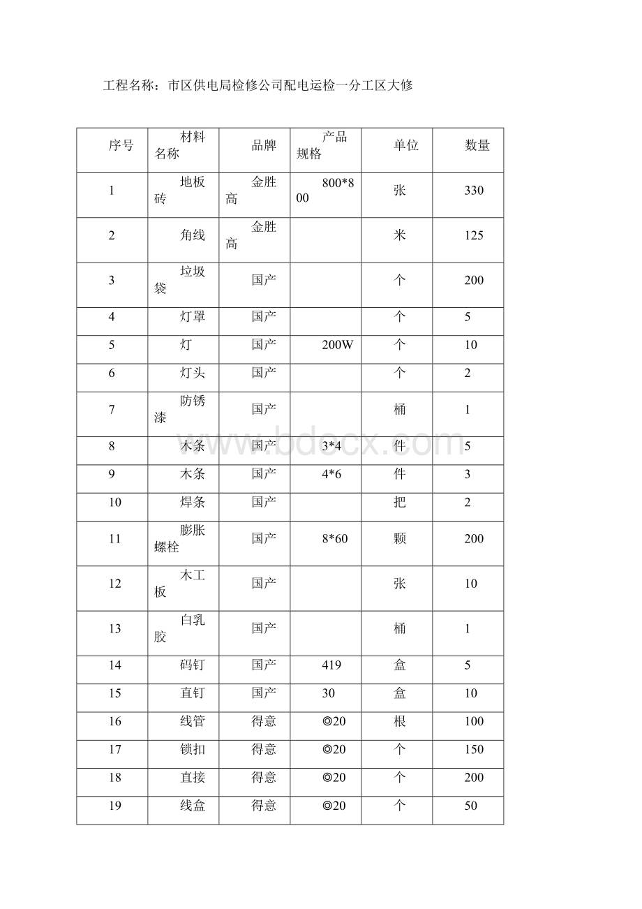 装饰材料报审表.docx_第2页