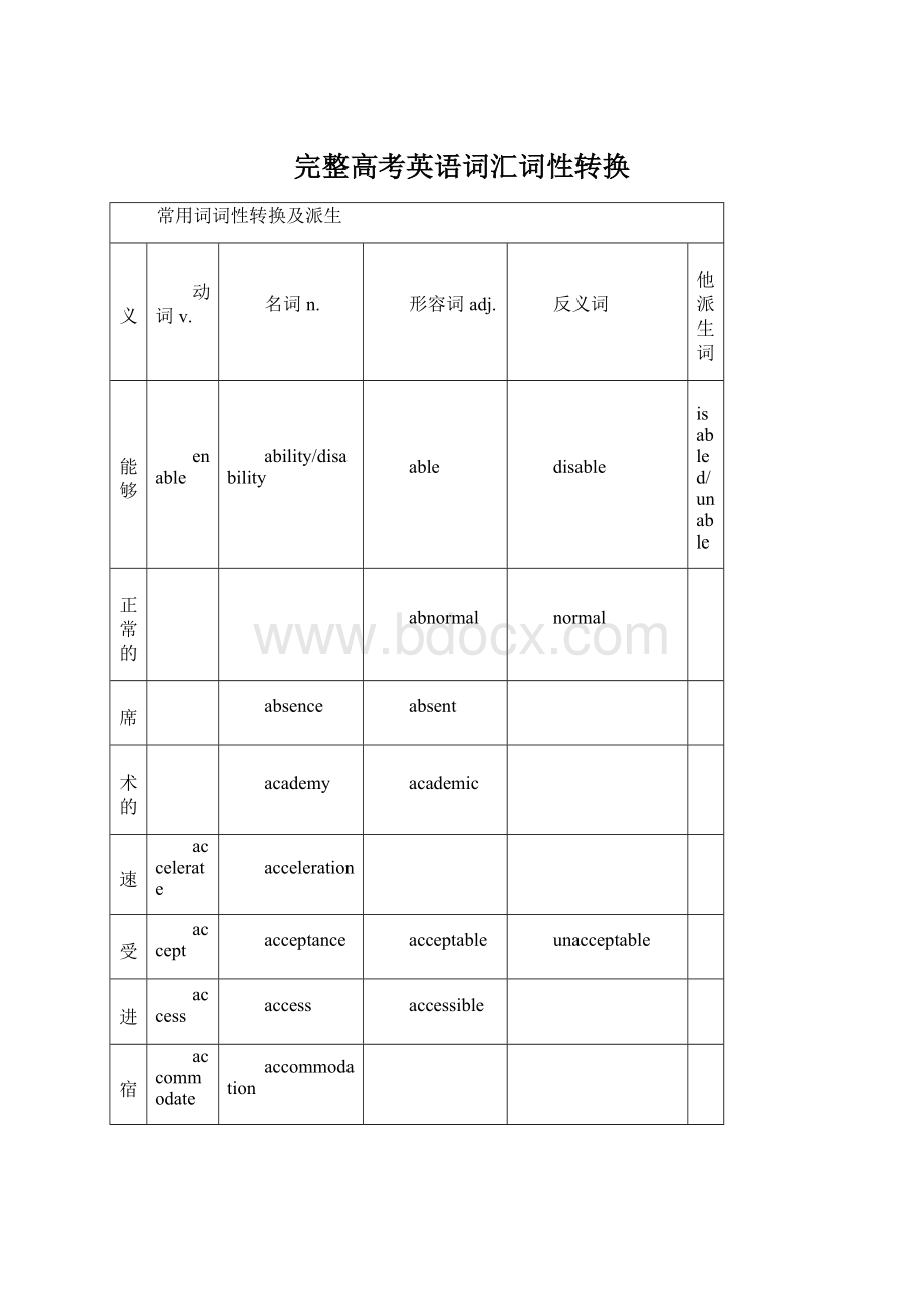 完整高考英语词汇词性转换.docx