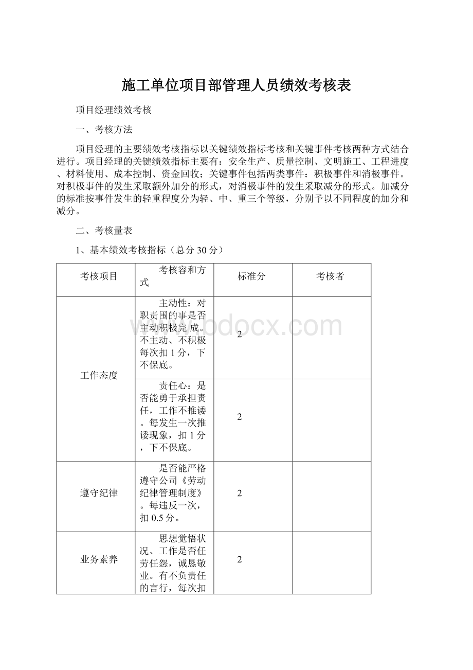 施工单位项目部管理人员绩效考核表.docx_第1页