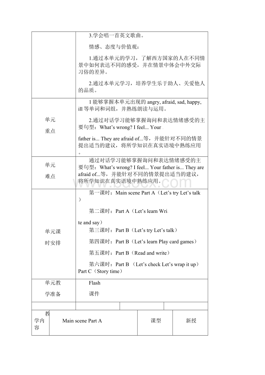 人教PEP六年级上册英语Unit6 How do you feel 单元教案.docx_第2页