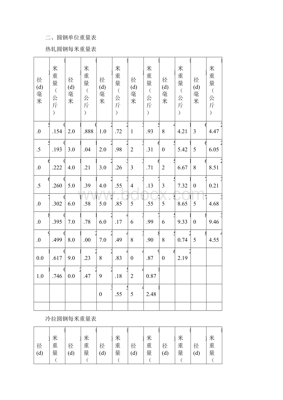 完整版花纹钢板理论重量表.docx_第3页