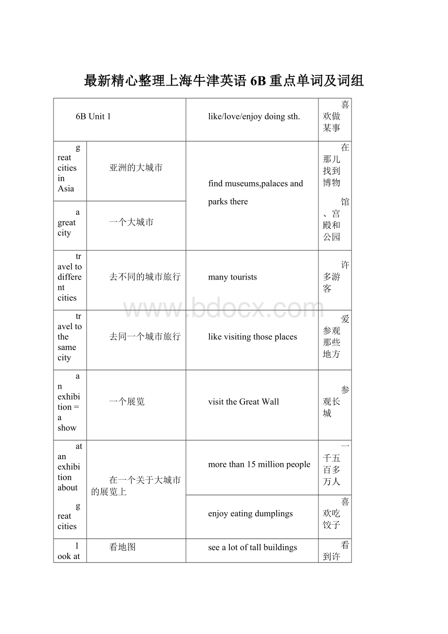 最新精心整理上海牛津英语6B重点单词及词组.docx