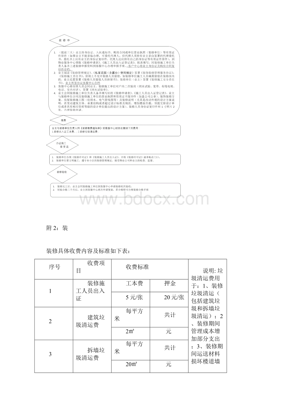 物业小区装修流程1.docx_第3页