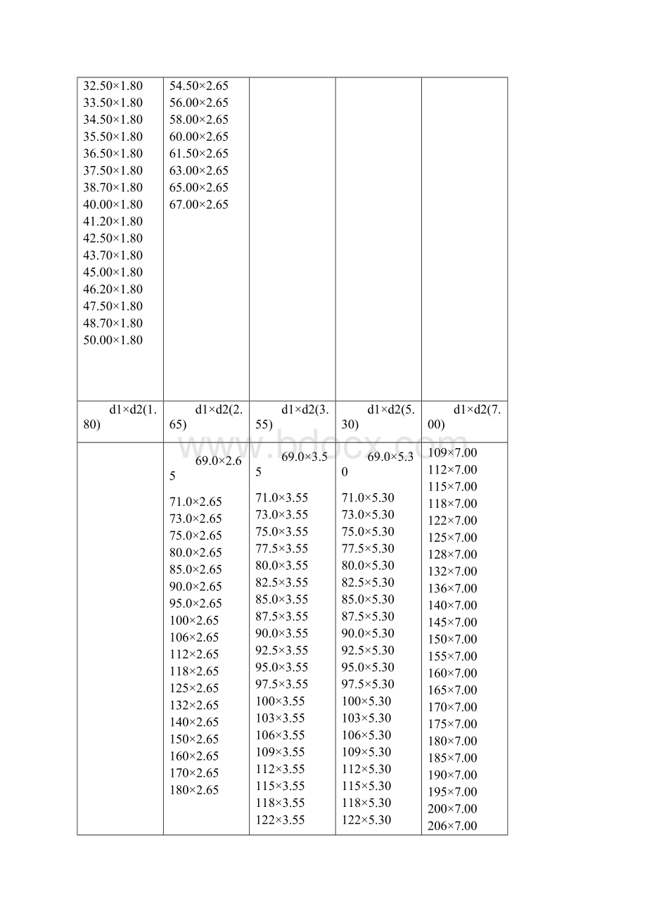 不同国家O型圈标准.docx_第3页