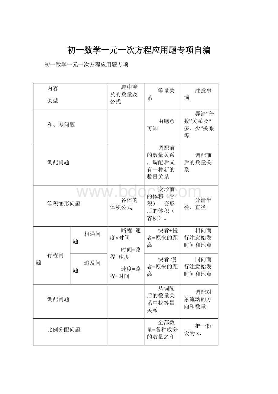 初一数学一元一次方程应用题专项自编.docx_第1页