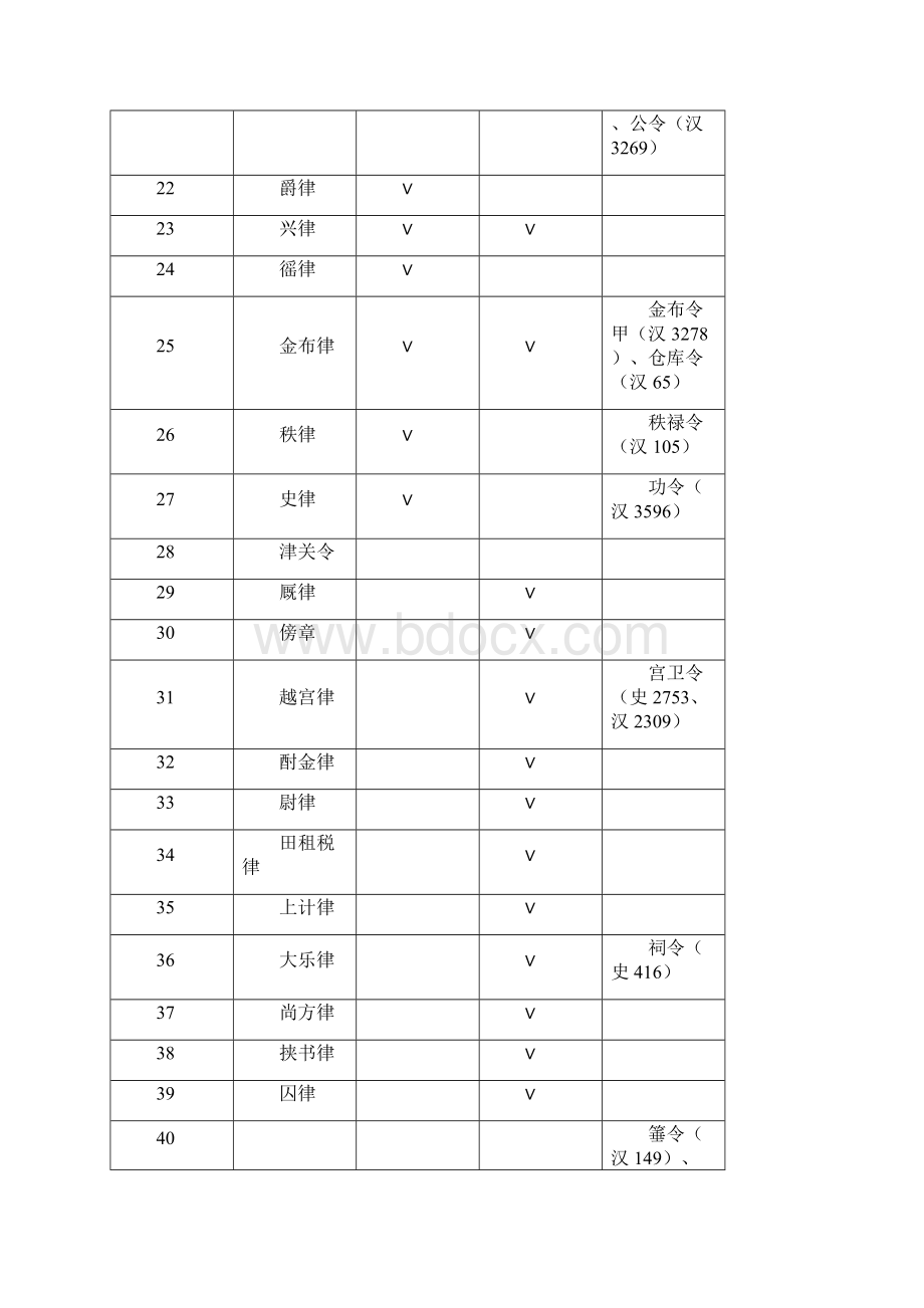 汉律摭遗与二年律令比勘记.docx_第3页