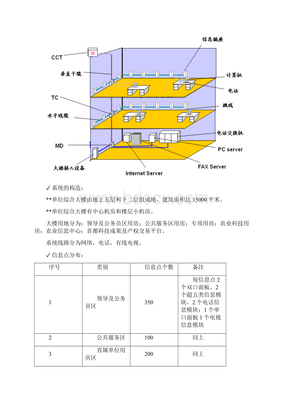 综合大楼弱电给设计.docx_第2页