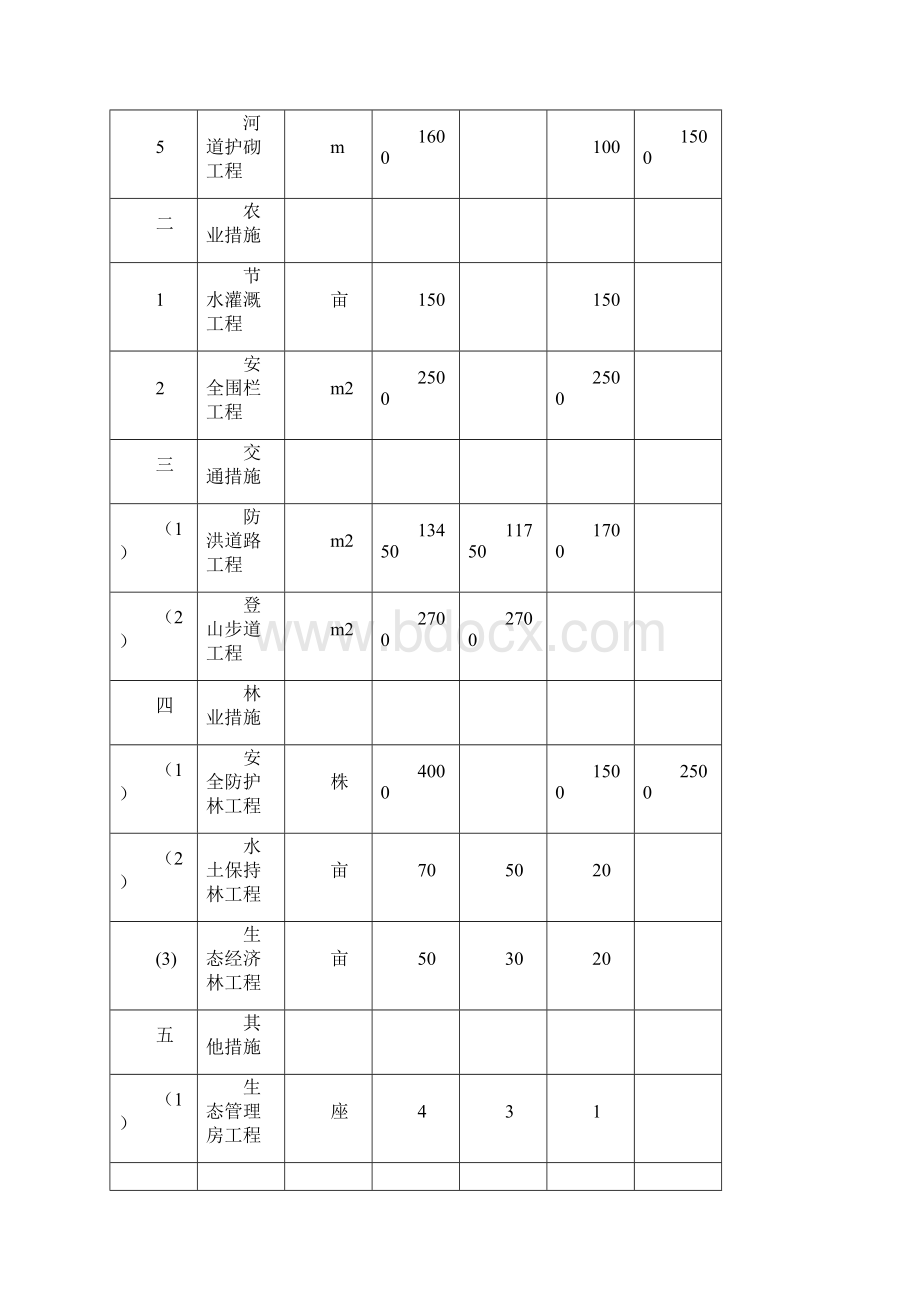 河道综合治理项目实施方案河道治理可行性研究报告完整版.docx_第3页