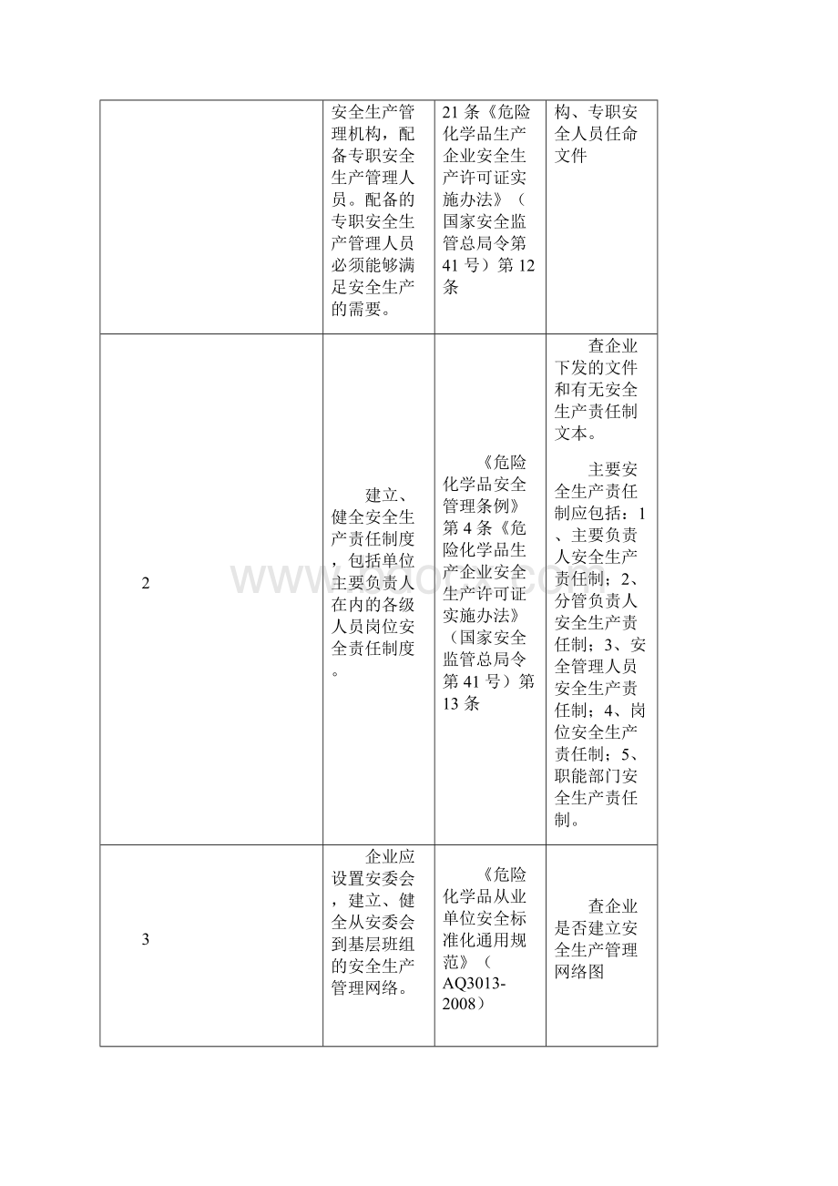 安全生产检查手册.docx_第2页