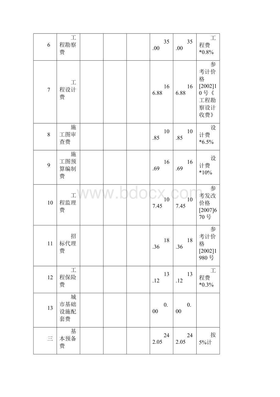 总投资估算表.docx_第2页