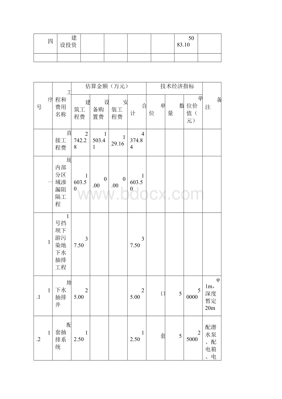 总投资估算表.docx_第3页