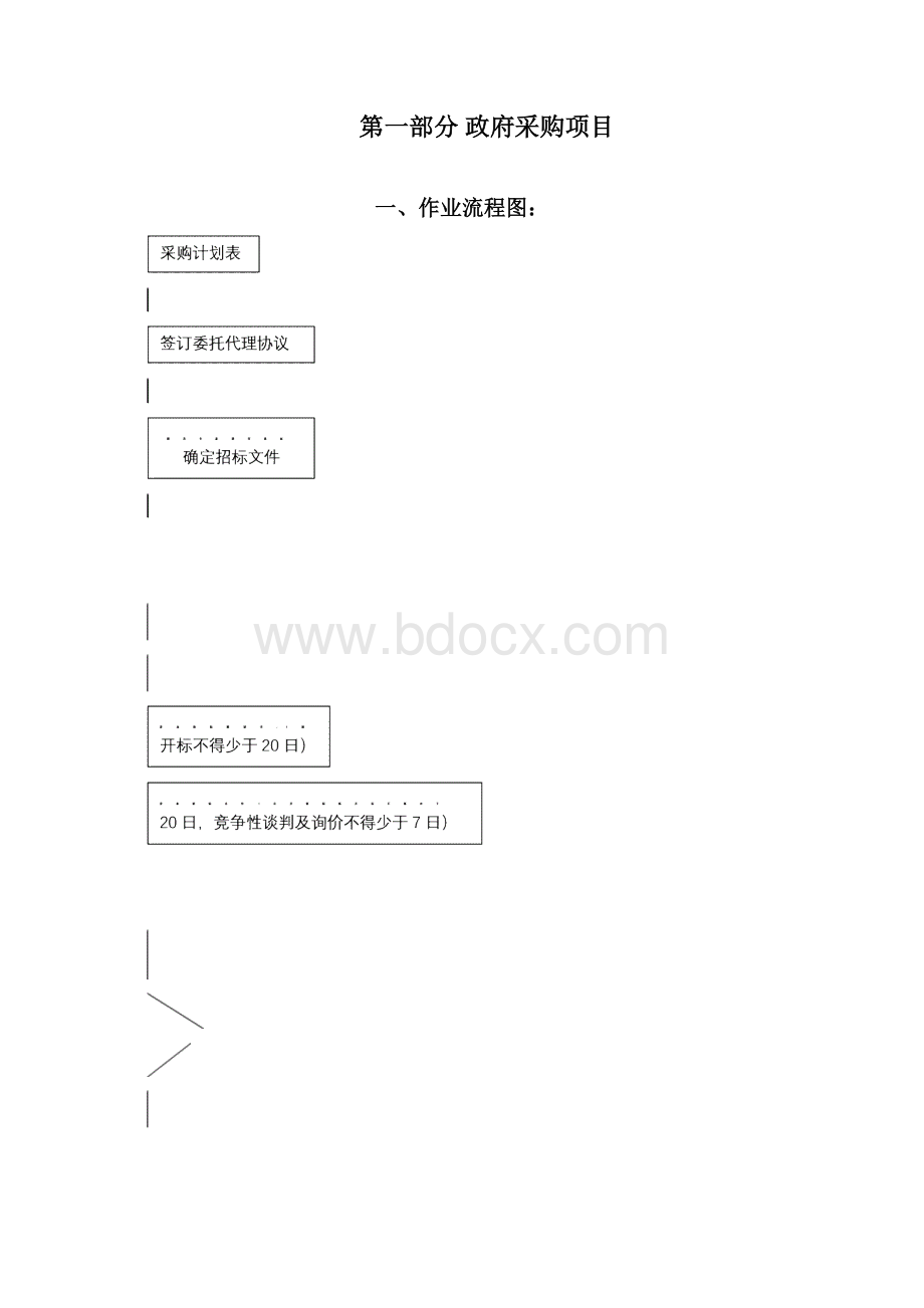 各种招标采购方式流程汇总.docx_第2页