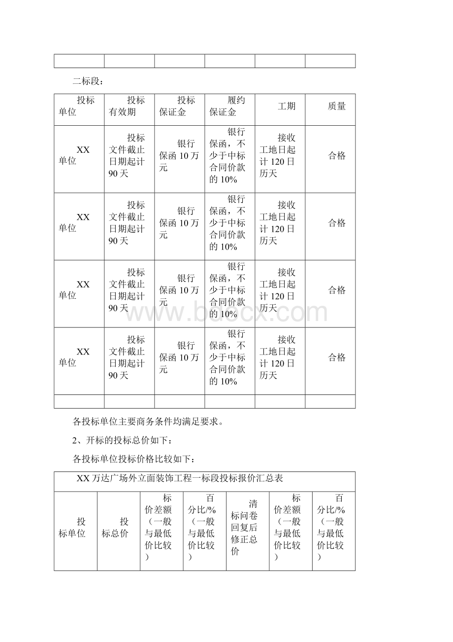 XX万达广场外立面装饰工程标函分析初稿模板一次评标用DOC.docx_第2页