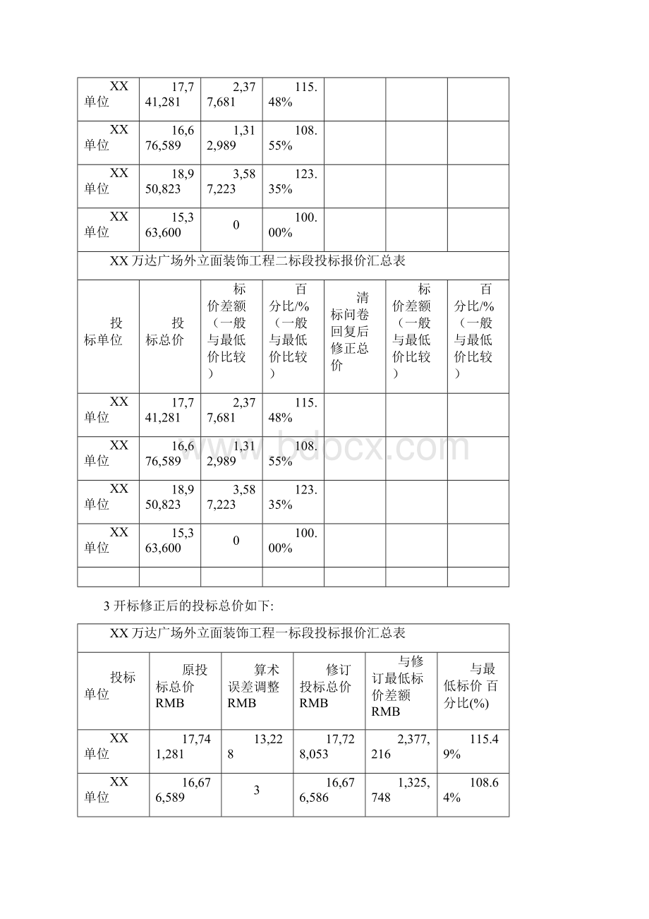 XX万达广场外立面装饰工程标函分析初稿模板一次评标用DOC.docx_第3页