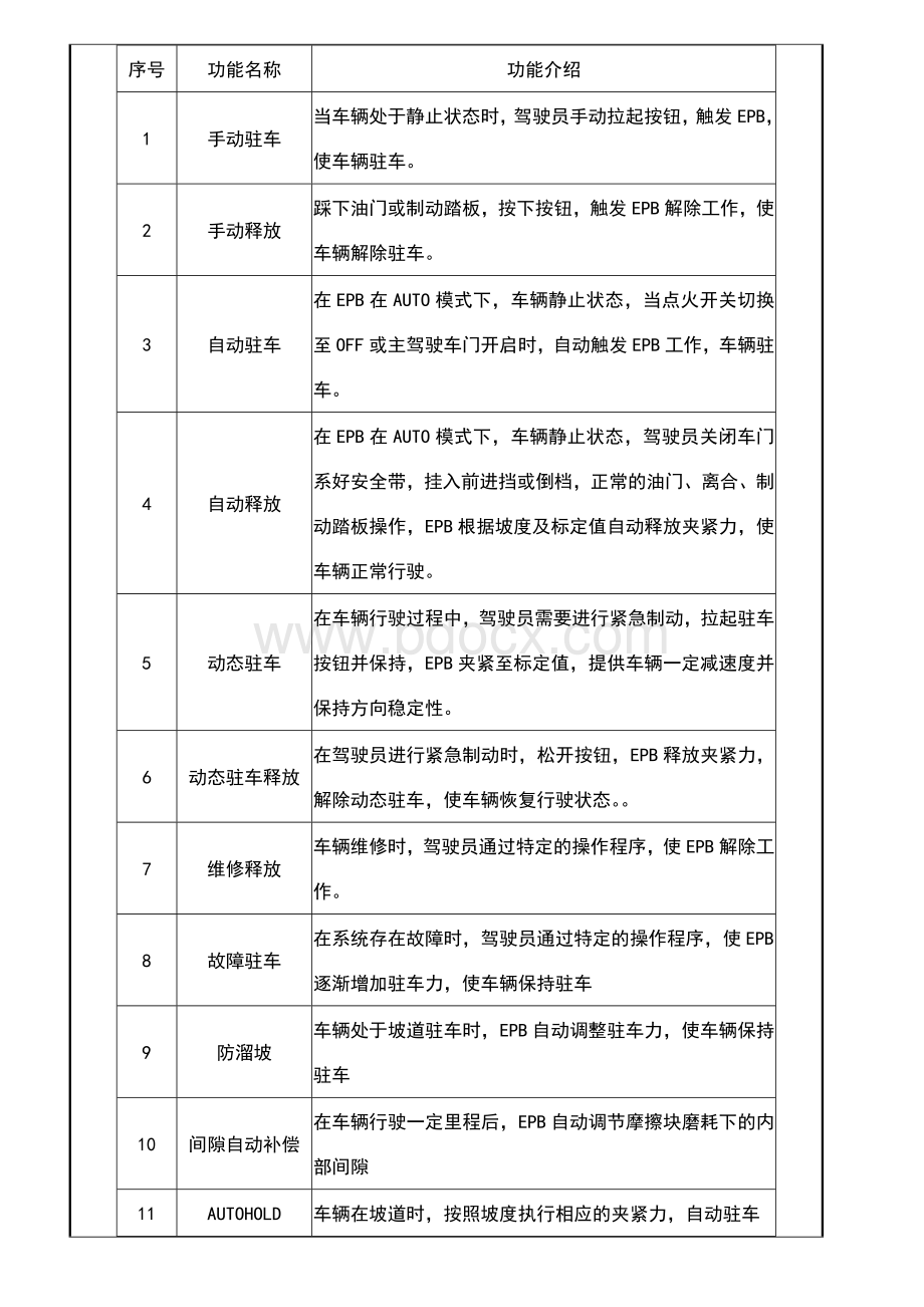 浅谈电子手刹的组成与工作原理.doc_第2页