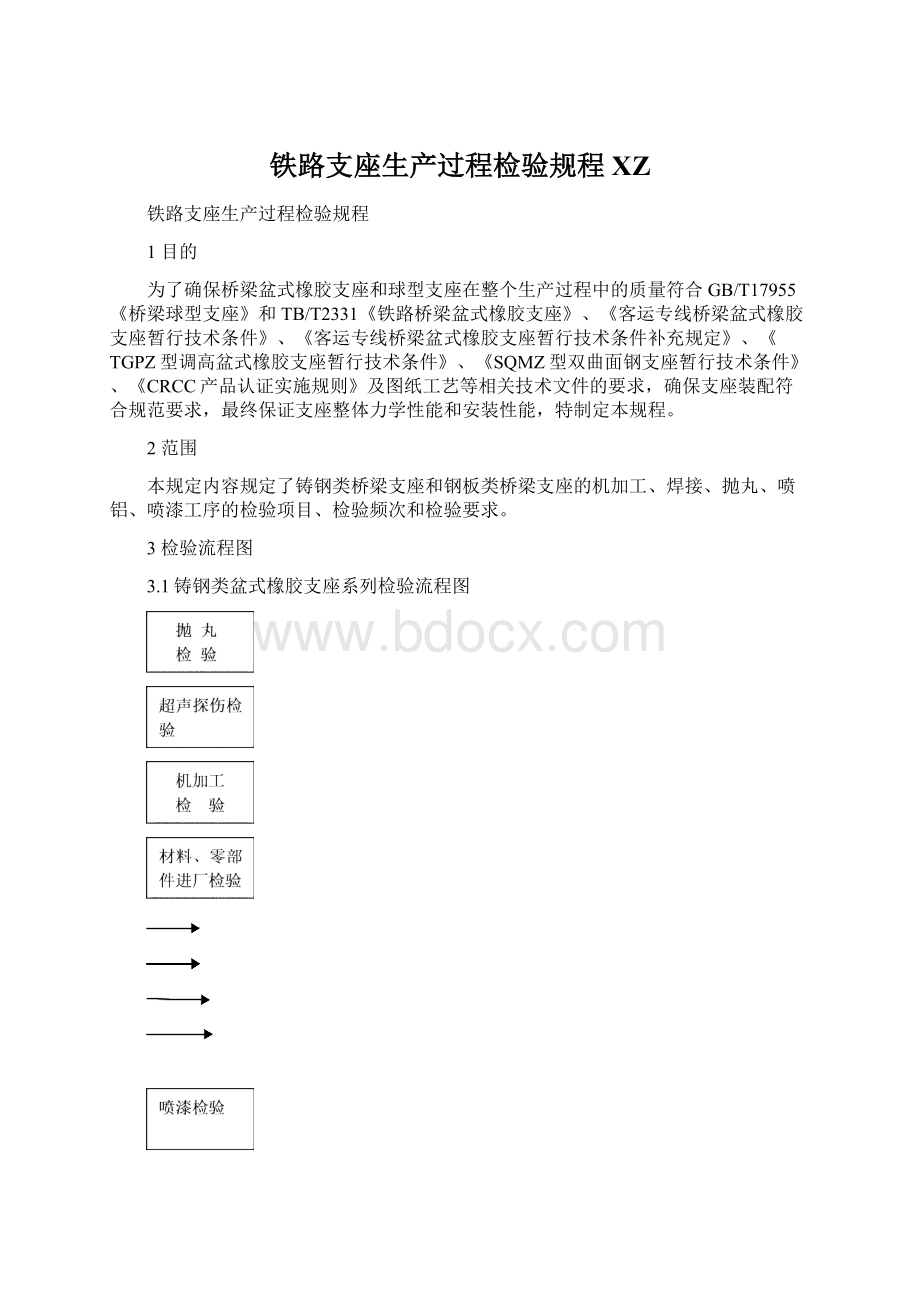 铁路支座生产过程检验规程 XZ.docx