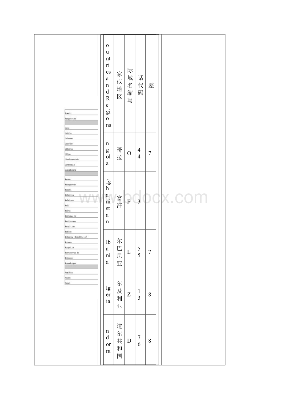 国家代码表.docx_第2页