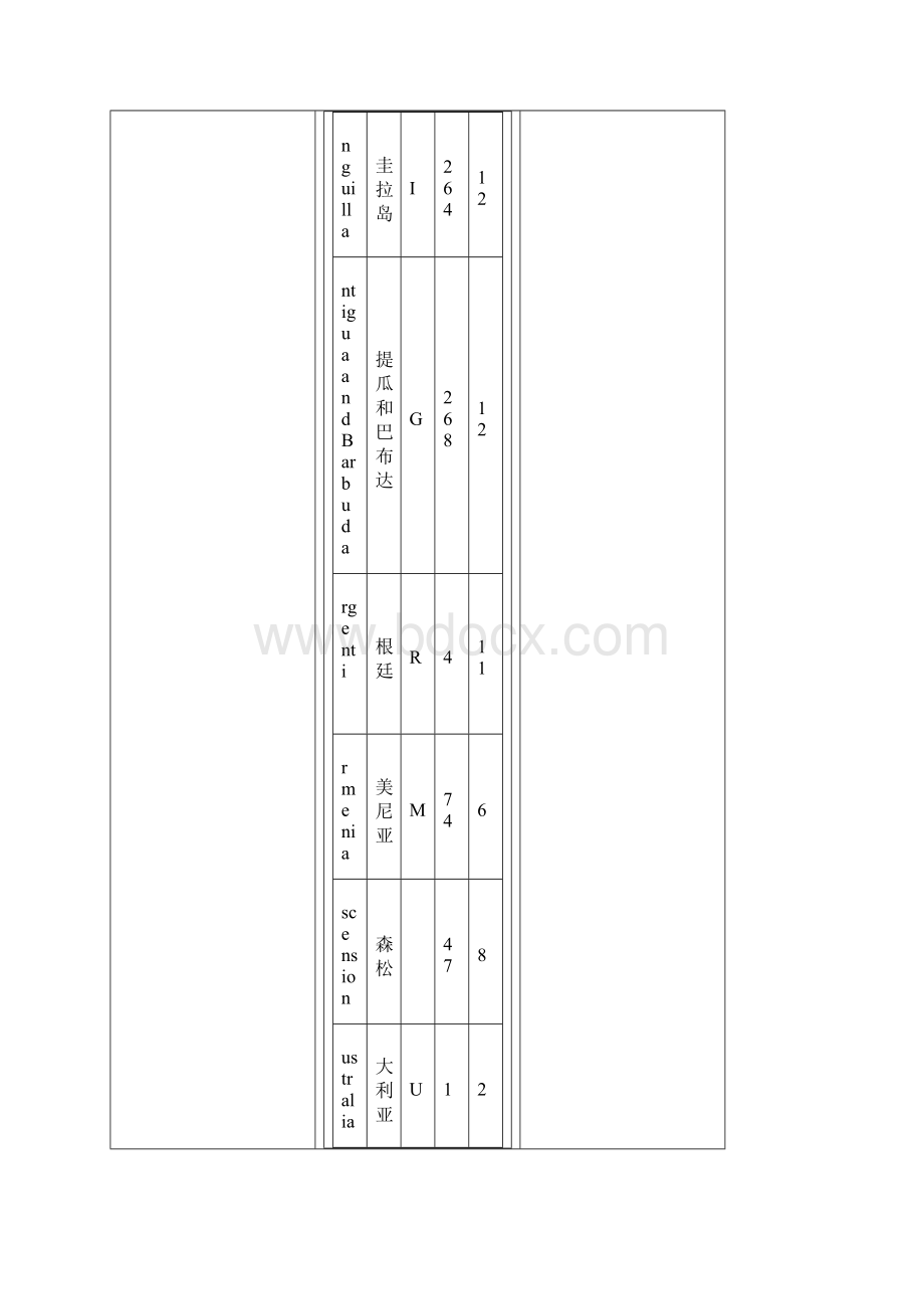 国家代码表.docx_第3页