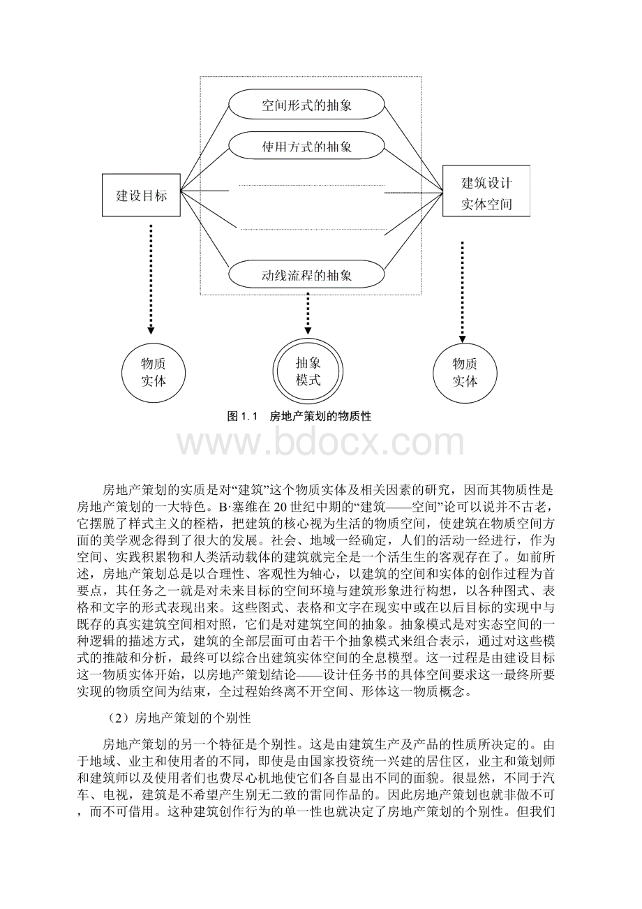 房地产项目全程策划理论.docx_第3页