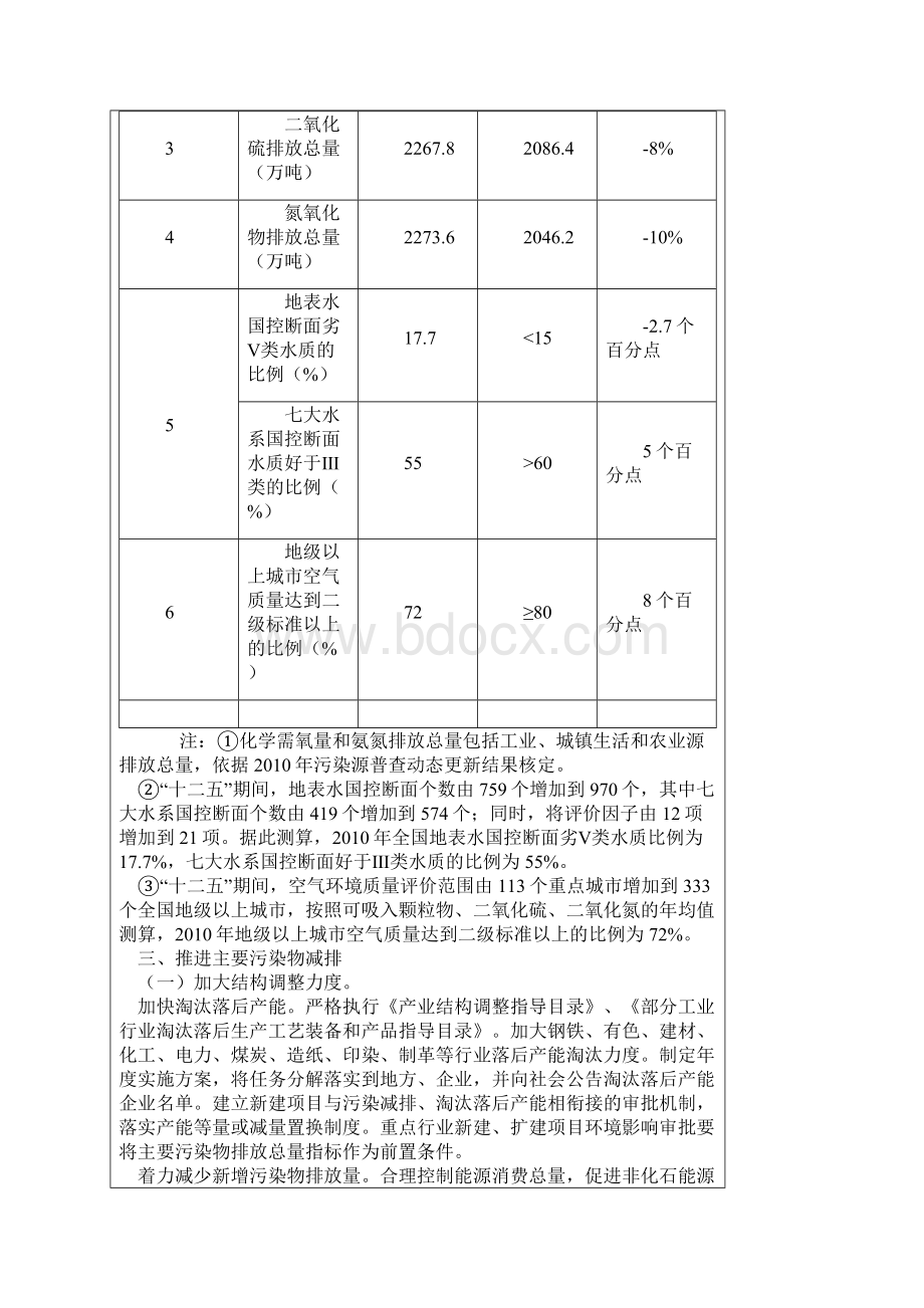 国家十二五时期环境保护发展规划.docx_第3页