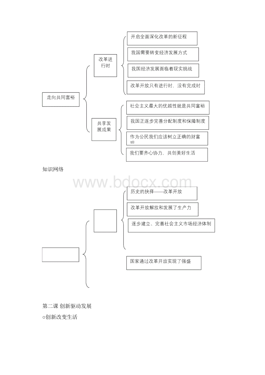 人教部编版九年级上册道德与法治每课知识框架导图.docx_第2页