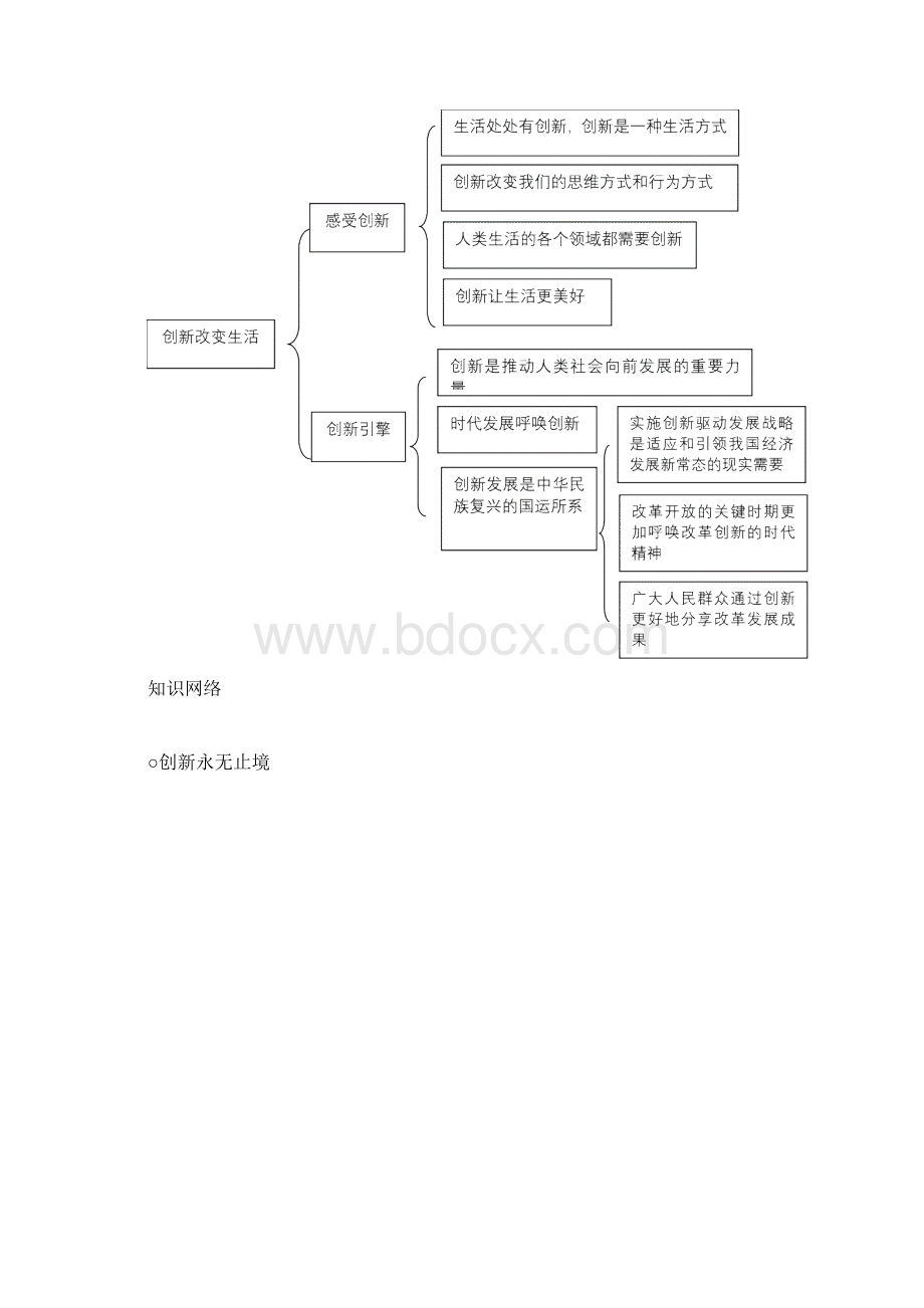 人教部编版九年级上册道德与法治每课知识框架导图.docx_第3页