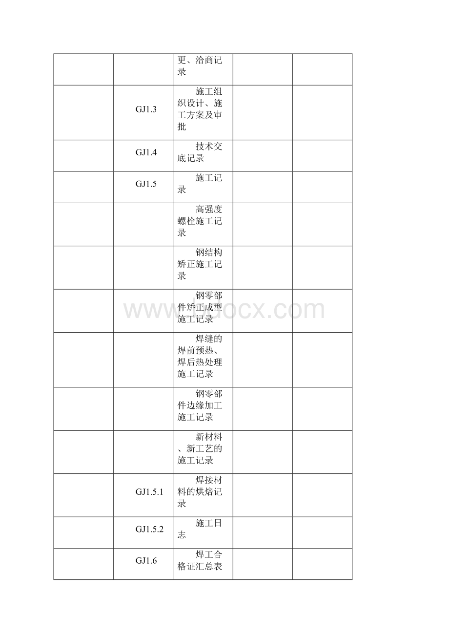 江苏建筑工程施工质量验收资料GJ钢结构工程部分填写范例2523.docx_第2页