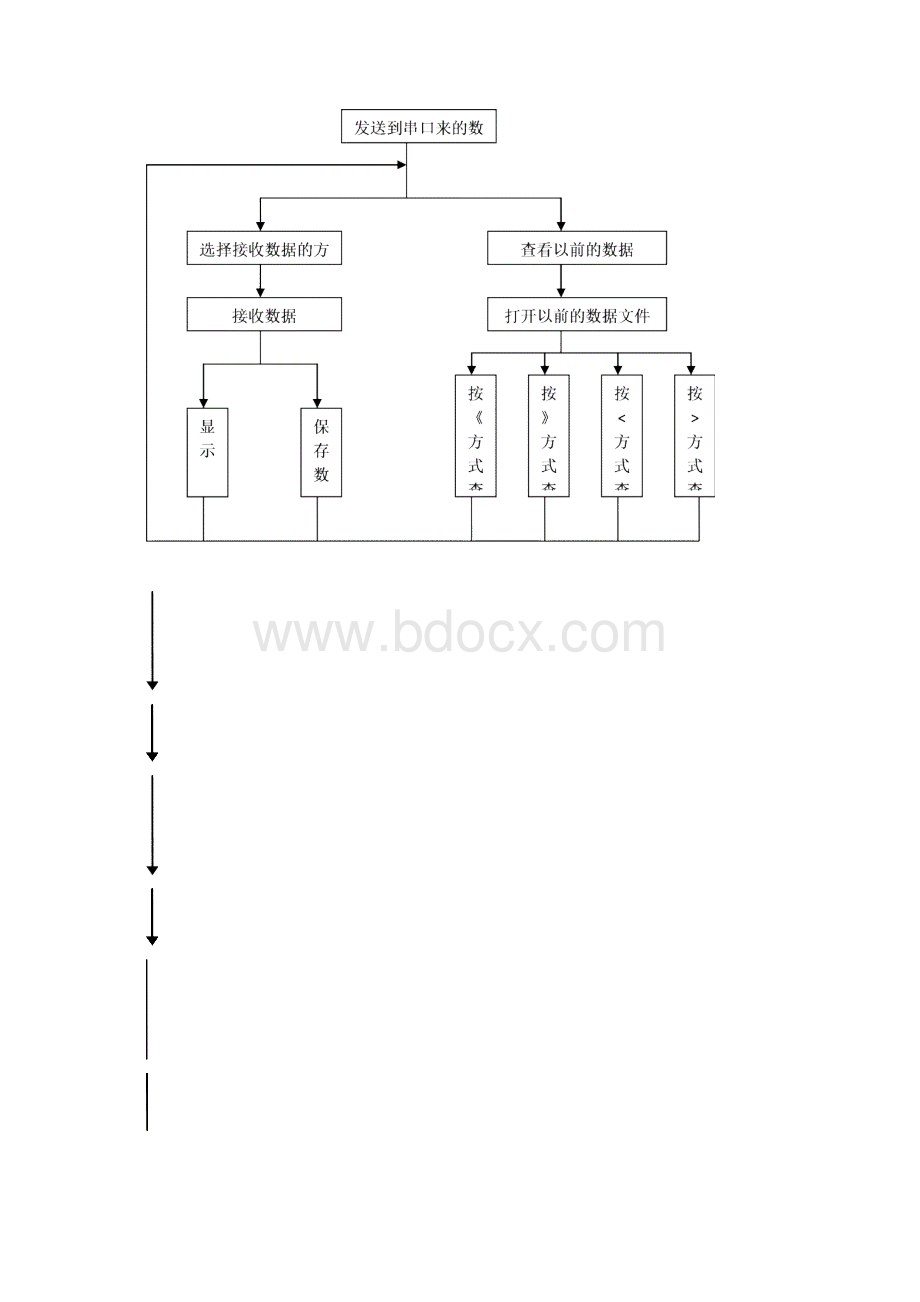 串口温度数据采集并实时显示.docx_第2页