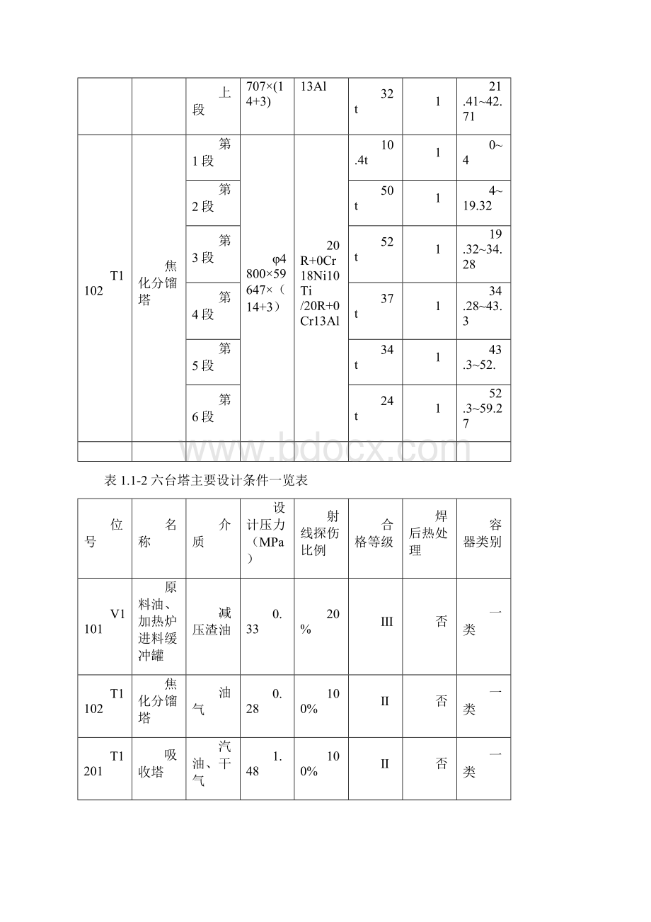 设备管理大型塔类设备组焊方案.docx_第3页