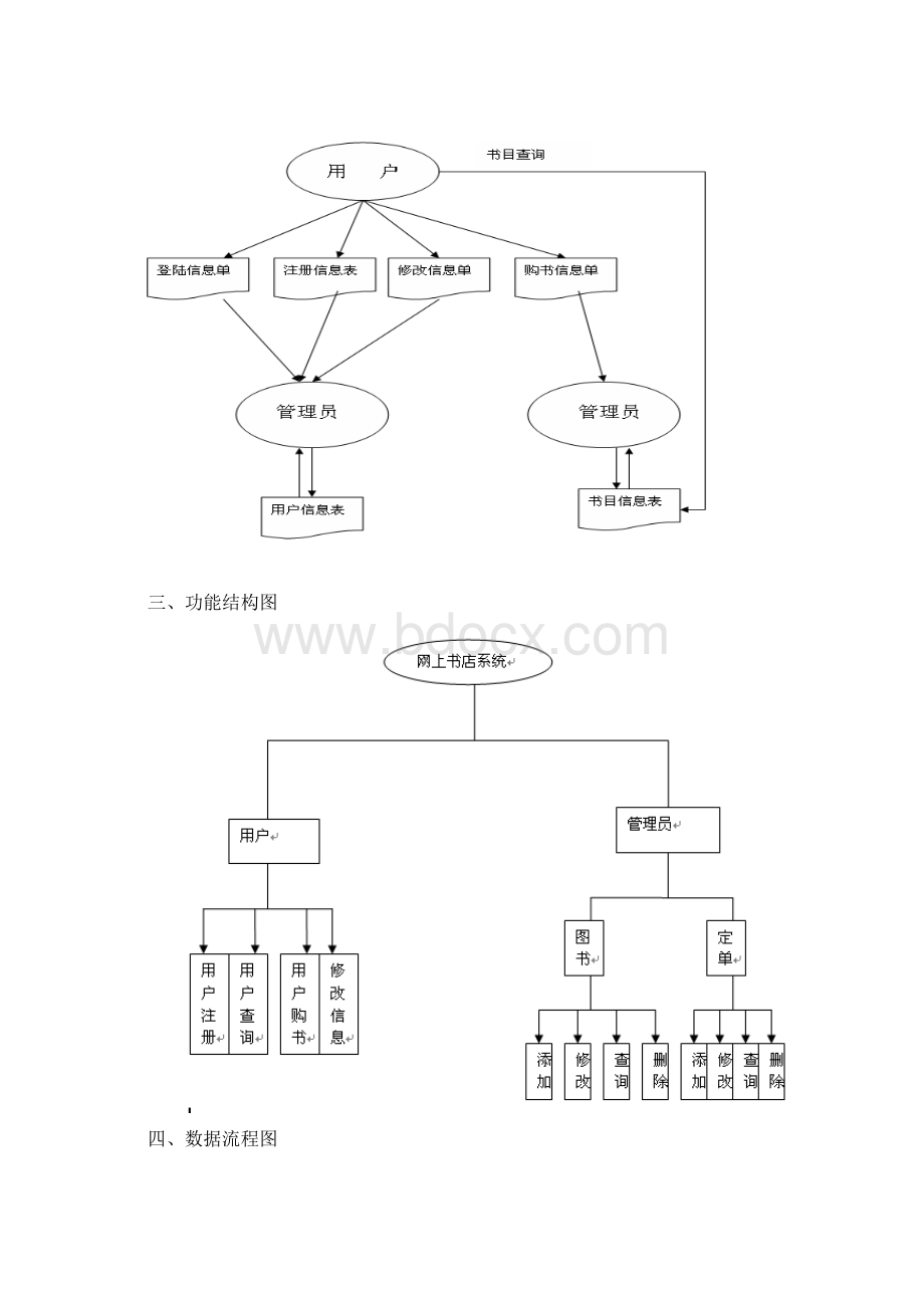 网上书店管理信息系统doc.docx_第2页