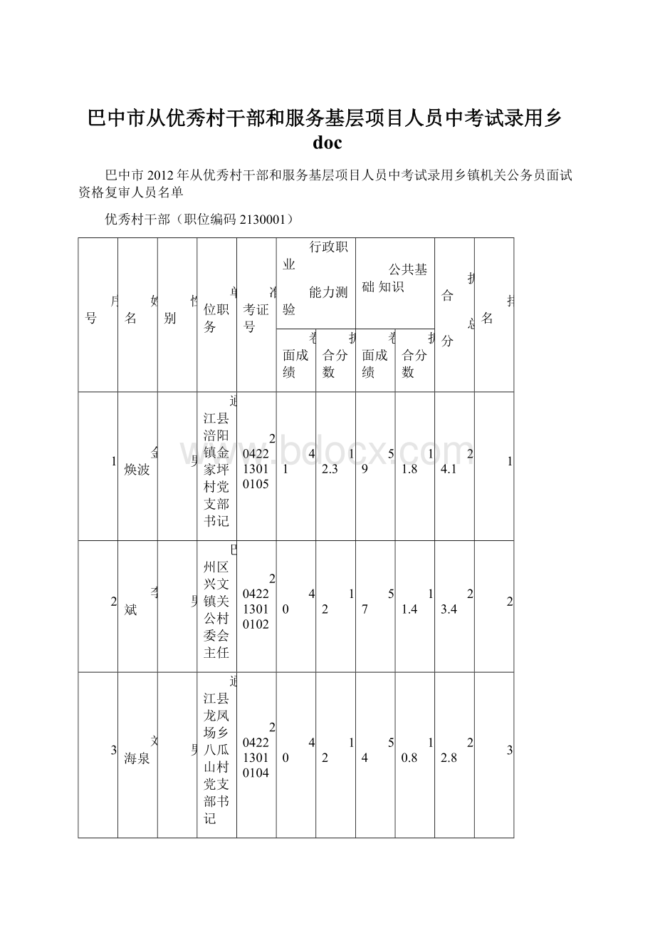 巴中市从优秀村干部和服务基层项目人员中考试录用乡doc.docx_第1页