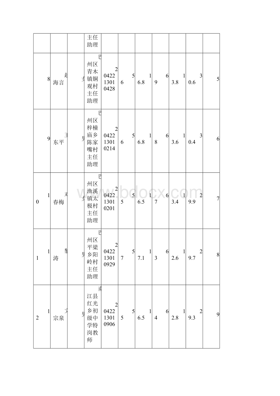 巴中市从优秀村干部和服务基层项目人员中考试录用乡doc.docx_第3页