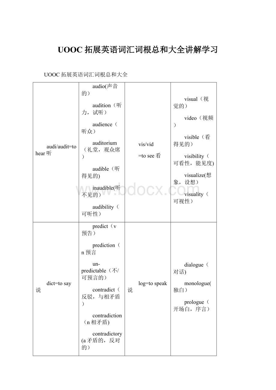 UOOC拓展英语词汇词根总和大全讲解学习.docx_第1页