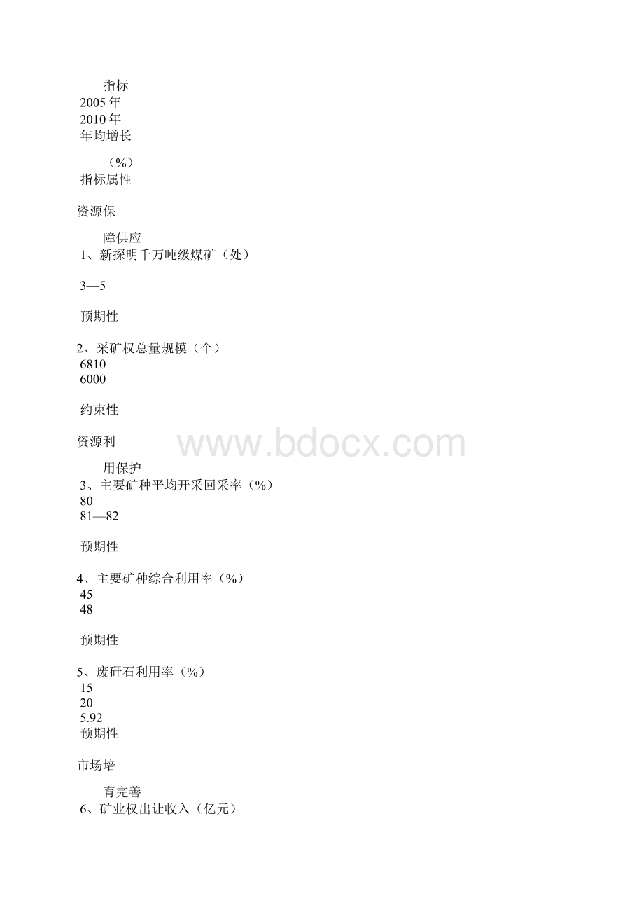 湖南省十一五矿产资源规划.docx_第3页